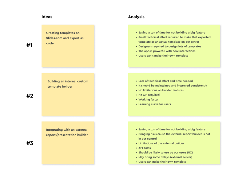 Main ideas for reporting tool (Ideation)