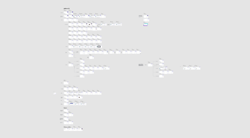 All flows in Add-on Design