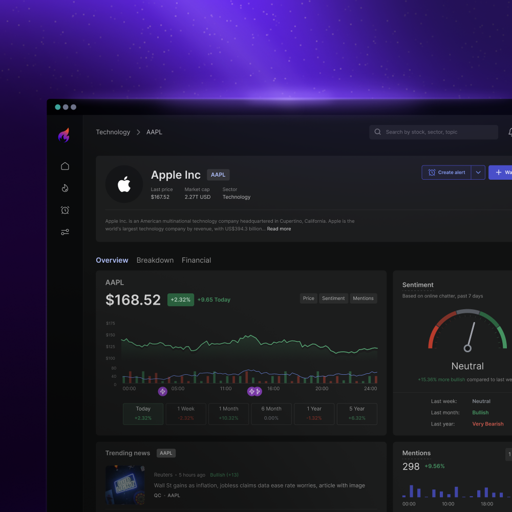 Fintech SaaS app, stock sentiment analysis and news monitoring AI app helping traders make faster more accurate trade decision